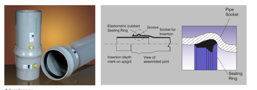 Ringfit uPVC Pipes